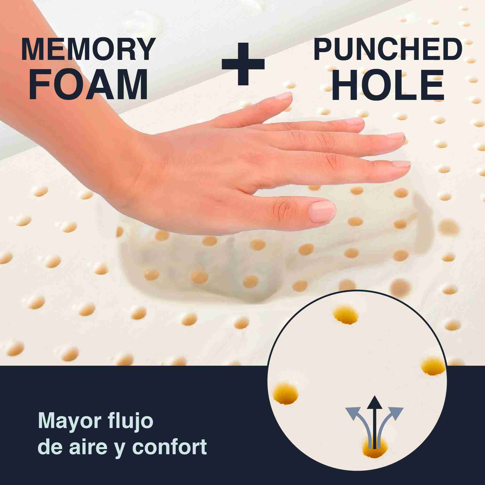 Set de 2 Almohadas Zenith Estándar Memory Foam