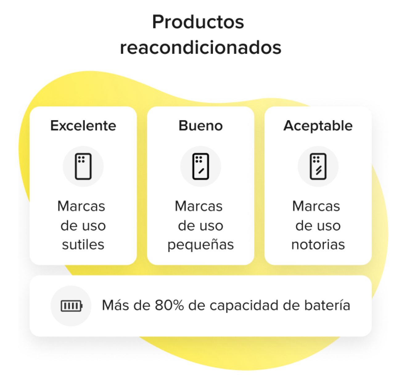 IPhone 16 PRO MAX Blanco  128 GB Reaconicionado Esim Libre de Fabrica + FUNDA