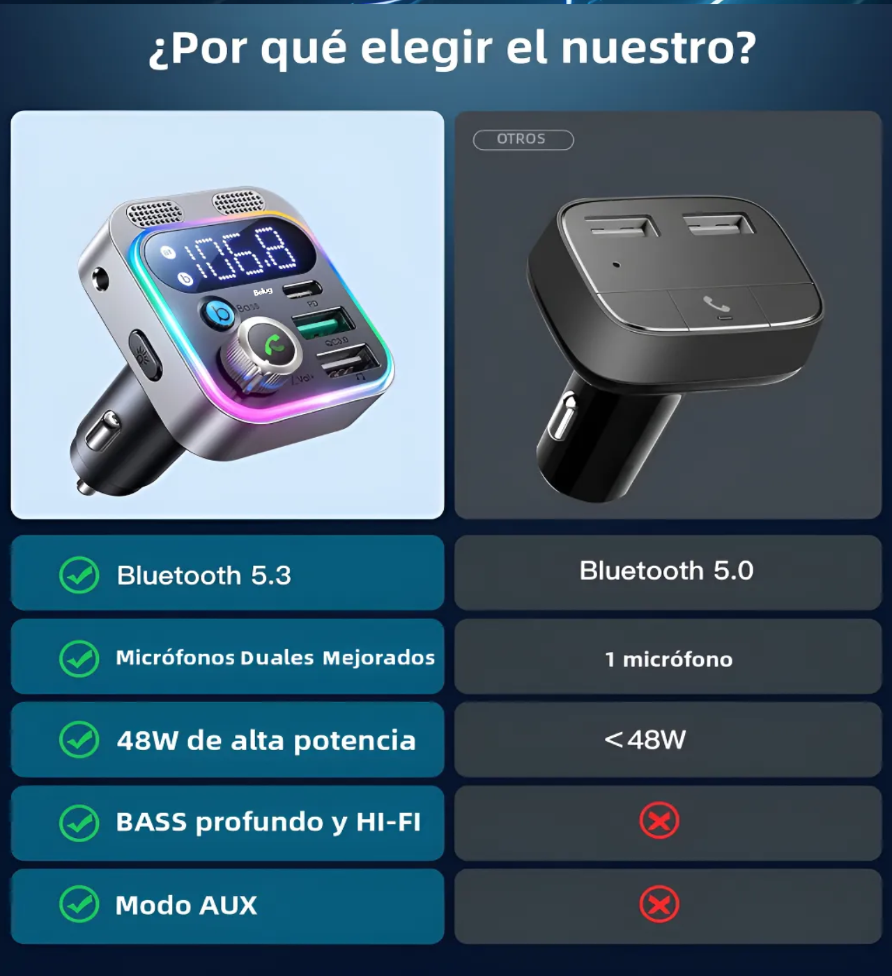 Transmisor Fm Bluetooth 5.3 Para Auto Con Adaptador Bluetooth Pd 48w