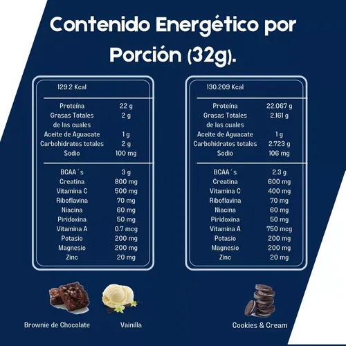 Proteína 100% Whey Euphoric 2.2 Kg Adicionada Con Creatina Sabor Vainilla