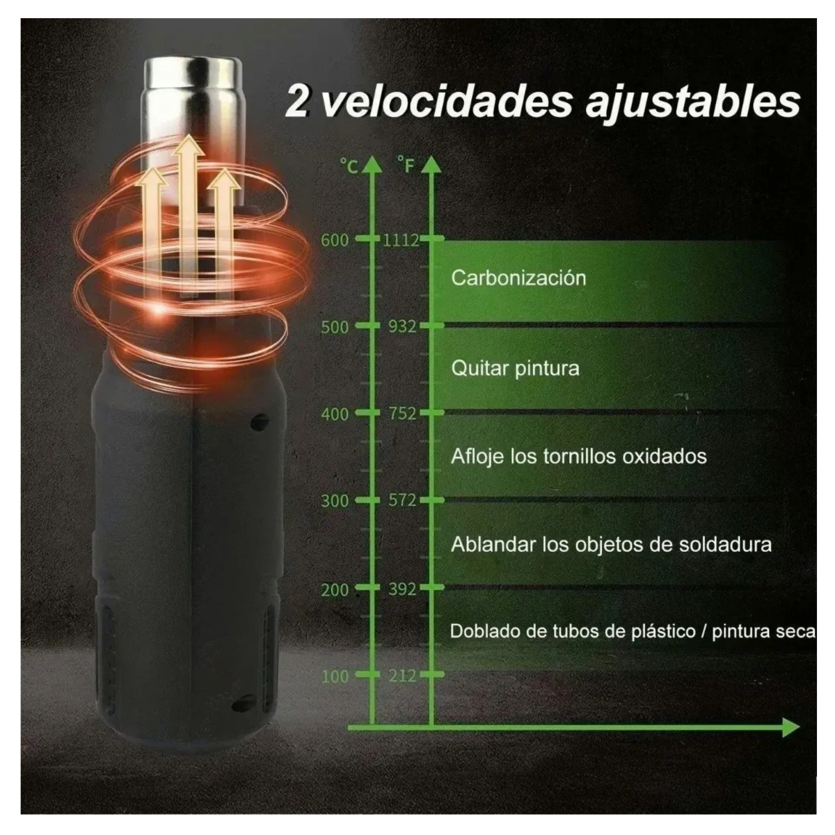 Pistola De Aire Caliente Ajustable Con Temperatura Constante, Azul