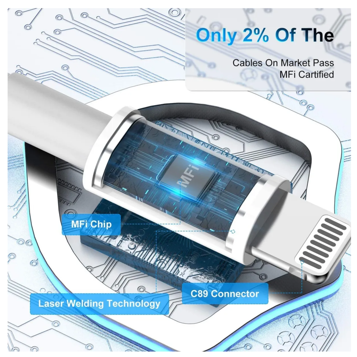 Kit 2Pzas Cargador Tipo C 20w Carga Rápida Para iPhone 14 13 12 11, Blanco