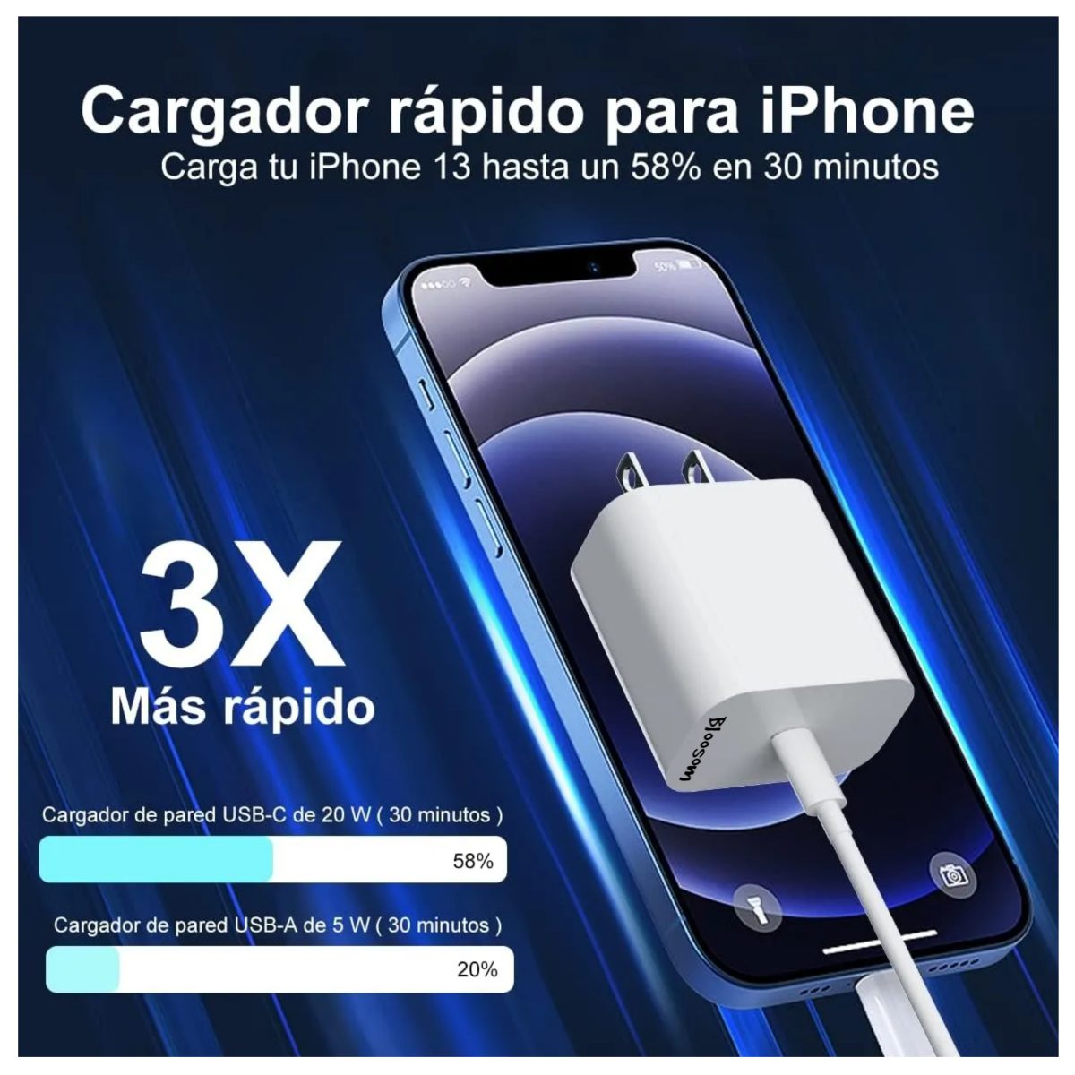 Kit 2Pzas Cargador Tipo C 20w Carga Rápida Para iPhone 14 13 12 11, Blanco