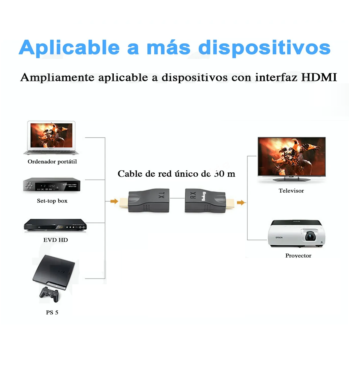 Extensor Hdmi A Hdmi 30m Decuado Belug Para Cable Cat6 Rj45 1080p Negro