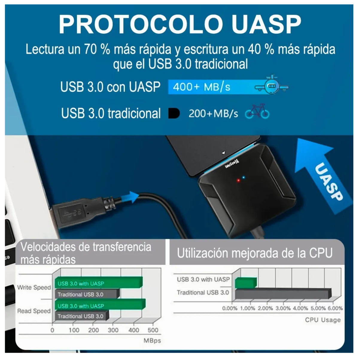 Cable Adaptador Usb 3.0 A Sata Para Disco Duro 2.5 /3.5, Negro
