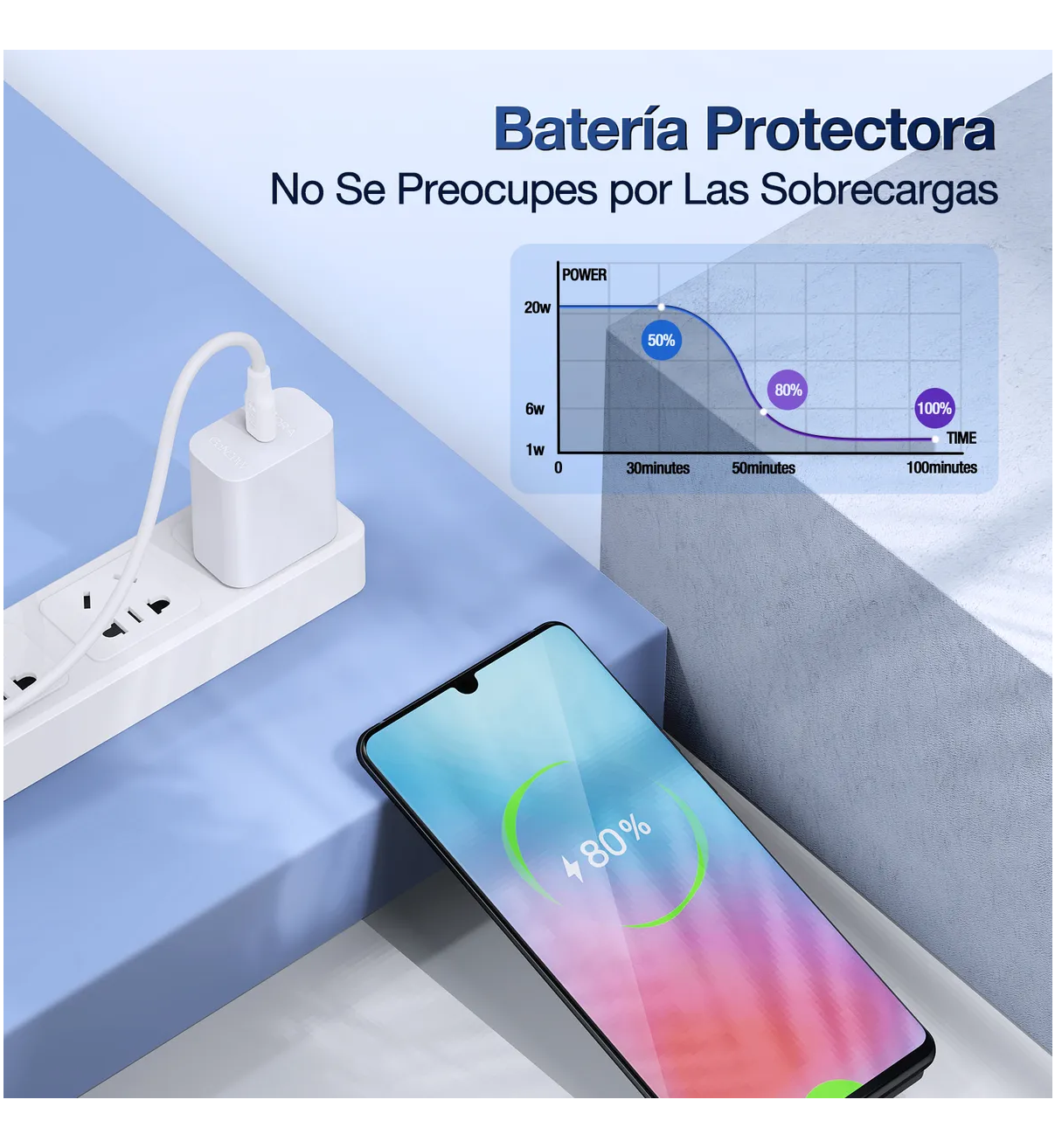 Cargador Tipo C Carga Rápida Pd 20w Malubero Con Cable C A C 1hora Blanco