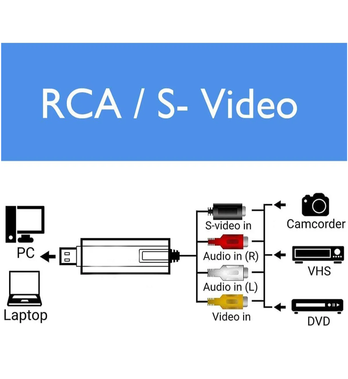 Tarjeta Captura Rca A Usb Convertidor Vhs Vcr A Digital Dvd Malubero