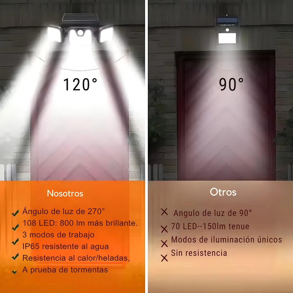 Lámpara Solar para jardín y exterior ideal para alumbrado público, patio, postes y luminarias urbanas