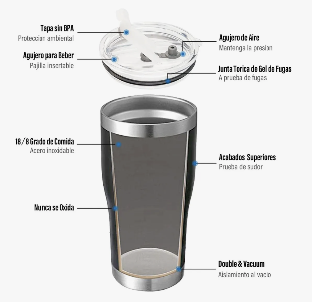 Vaso Térmico De 30oz Acero Inoxidable Con Popote Y Cepillo