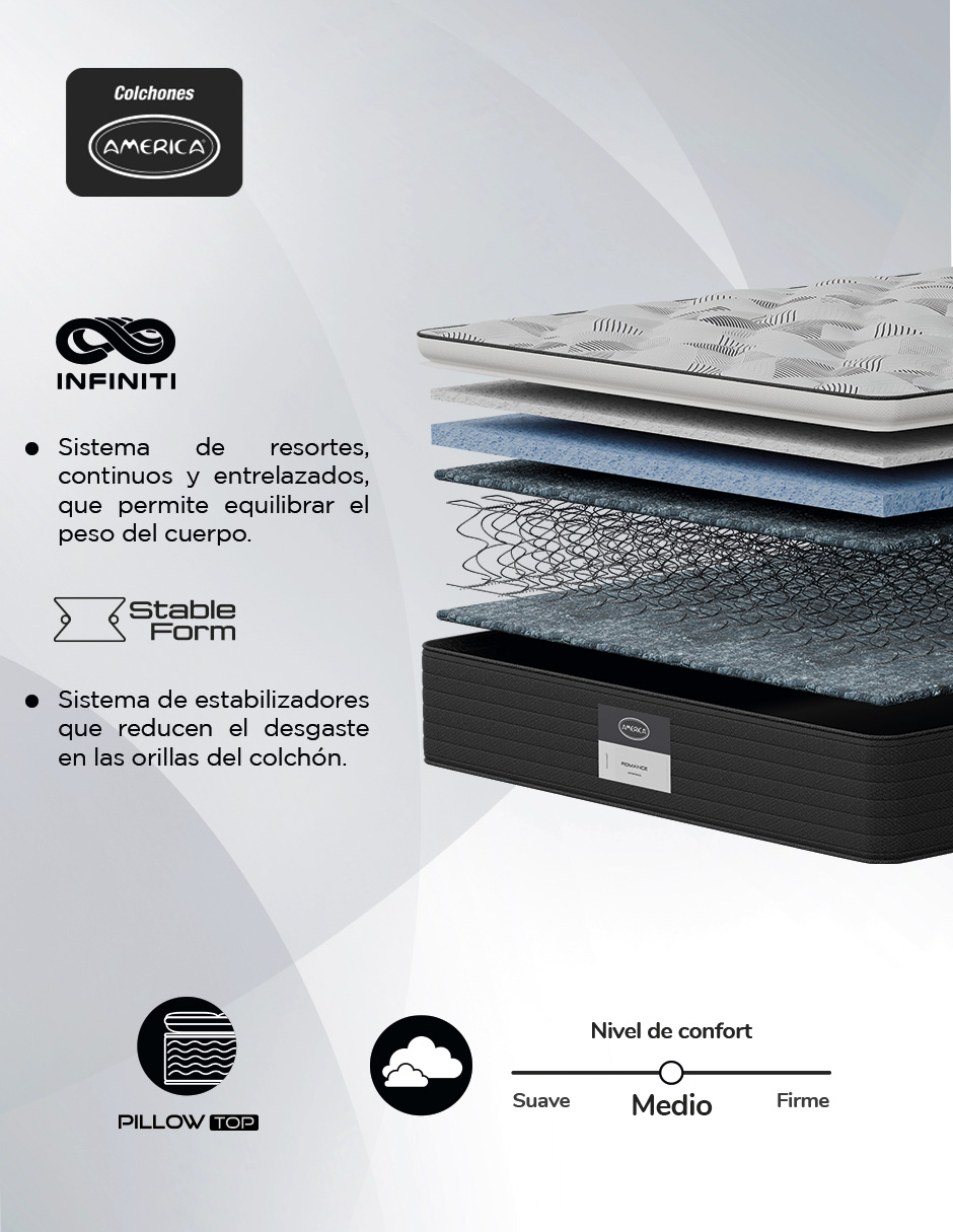Colchón Matrimonial America Romance Resortes Infiniti Colchoneta Pillow Topo Confort Medio Hipoalergénico