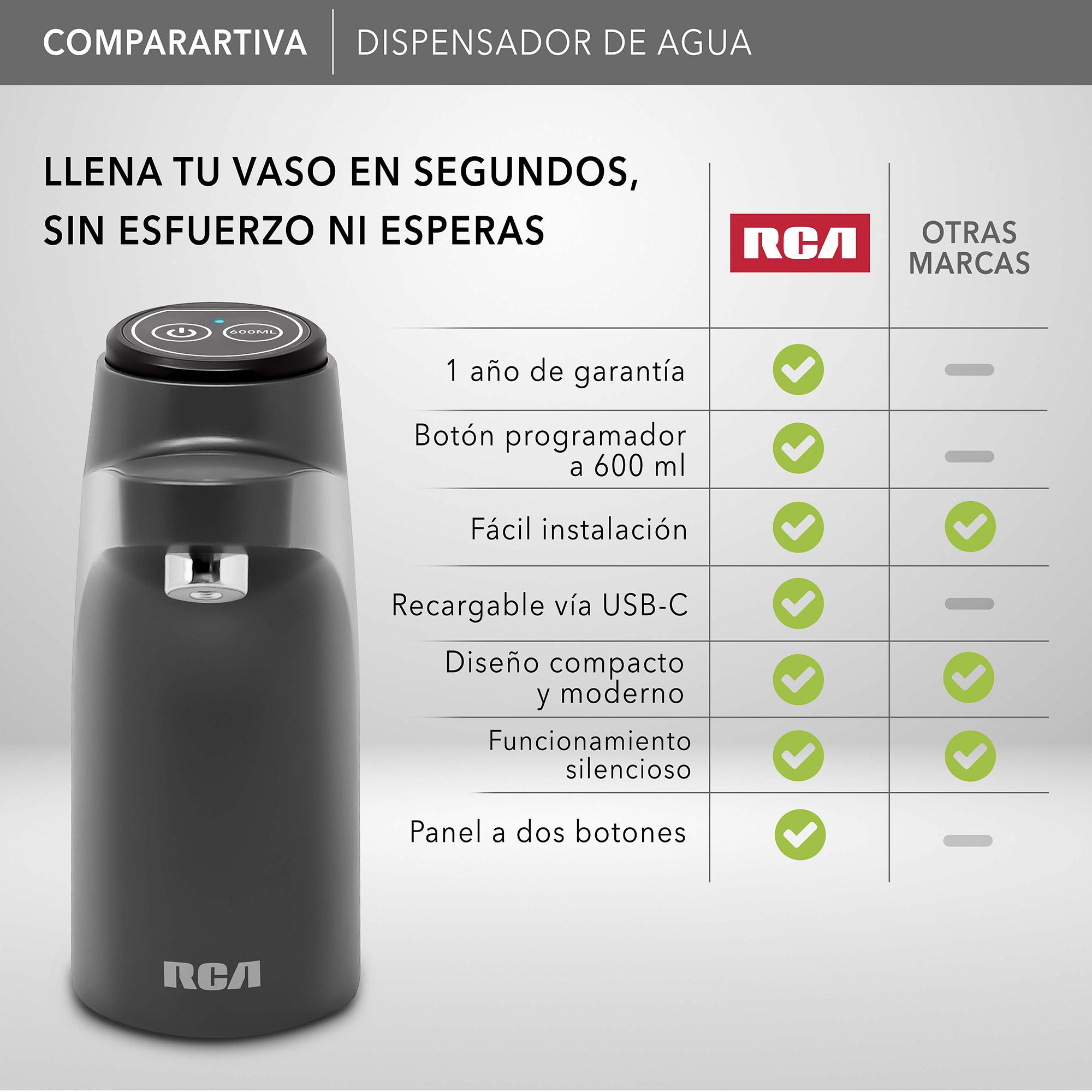 RCA Dispensador de Agua RC-WD2 Eléctrico, Compatible con Garrafón, Función de 600 ml.