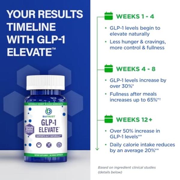 how to qualify for glp 1 injections GLP-1 Weight Loss Injections: 10 FAQs, Answered